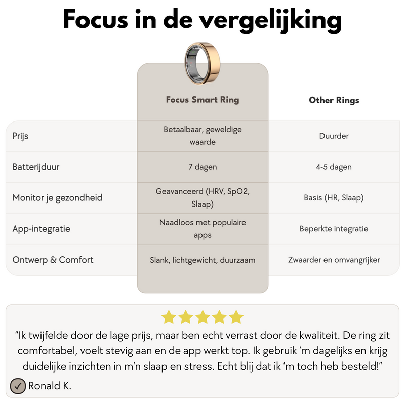 Fokusring S1